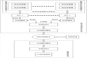 粉末冶金成型工序機臺的無線遠程監(jiān)控系統(tǒng)