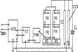 工頻調(diào)感諧振耐壓方法