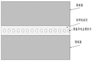 各向異性導(dǎo)電膠和膠膜及其制備方法