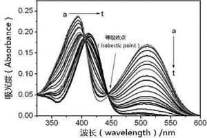 香豆素類衍生物及其制備方法和在檢測氰根離子中的應(yīng)用