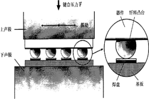 面陣封裝電子元件的室溫超聲波軟釬焊方法