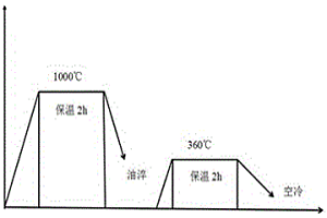 不銹鋼碳鋼雙金屬復(fù)合液液澆鑄高鐵道岔的方法