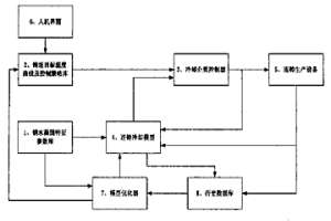 連鑄坯生產(chǎn)的冷卻控制裝置