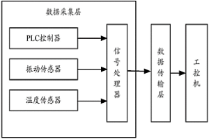 冶金起重機(jī)械運(yùn)行安全機(jī)載預(yù)警系統(tǒng)