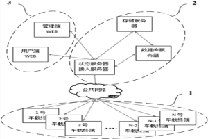 冶金用特種車輛的遠程信息采集方法及遠程狀態(tài)監(jiān)控方法