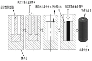 固-液態(tài)連接異種大塊非晶合金的方法