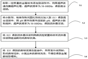 用于金屬間接3D打印的喂料的制備方法及打印方法