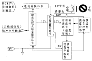 電渦流非接觸臨近軌道計(jì)軸器