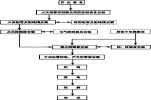 干熄焦火災(zāi)自動報警系統(tǒng)安裝方法