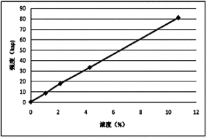 測定高鈦渣中雜質(zhì)含量的方法