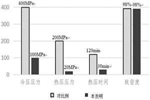 合金快速熱壓成型方法