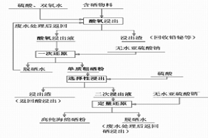 從低品位含硒物料中提取硒的工藝