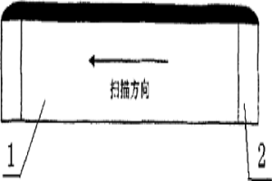 連鑄結(jié)晶器銅板激光熔覆鈷基合金涂層材料及工藝