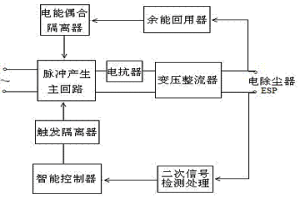 電除塵器用脈沖電源裝置