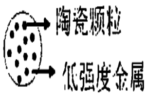 局域化顆粒增強(qiáng)金屬基復(fù)合材料及其制備方法