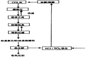 制備氧化鋁的方法