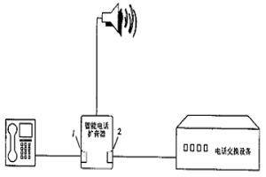 智能電話擴(kuò)音器