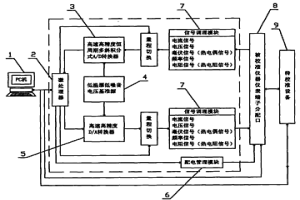 高速高精度過程參數(shù)在線校準(zhǔn)測(cè)試儀