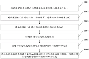 定寬機夾送輥位置控制系統(tǒng)精度補償?shù)姆椒?>						
					</div></a>
					<div   id=