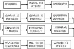 大型鋼包修復(fù)方法