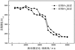 活性氬弧熔覆高熵合金涂層及其制備方法