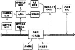 便攜式智能水質(zhì)電導(dǎo)檢測(cè)裝置