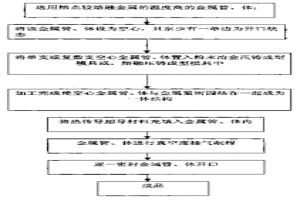 熱超導(dǎo)塊、片、蓋體的制造方法