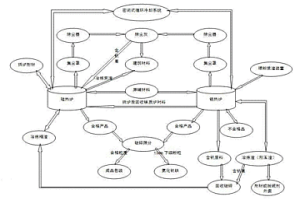 釩鐵合金清潔生產(chǎn)工藝