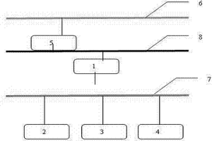 實現(xiàn)應(yīng)用層系統(tǒng)與基礎(chǔ)自動化高效實時交互的方法