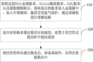 基于Sialon陶瓷的自潤(rùn)滑熱鍛模具及其制備方法