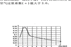 金屬熱處理方法和裝置