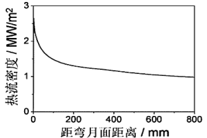 連鑄結(jié)晶器內(nèi)鋼液凝固傳熱過(guò)程仿真方法