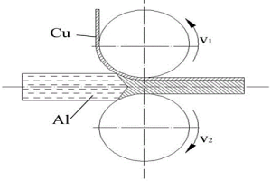 制備超細(xì)晶銅鋁復(fù)合薄板帶的異步鑄軋方法