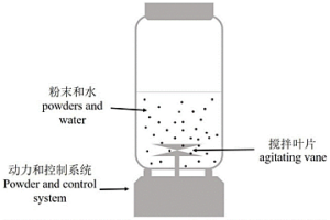 3D打印用低成本鈦粉的液-固流化整形方法