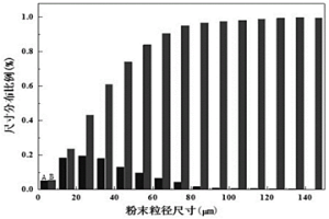 原位自生顆粒增強鈦基復(fù)合材料粉末的制備方法