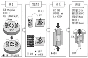 低成本高性能的鈦氧合金材料的制備方法