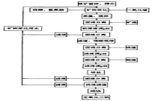 粘土礦濕法提釩工藝
