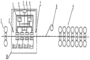 用于中薄板坯連軋生產(chǎn)鈮微合金化鋼的工藝方法及裝置