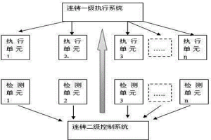 連鑄二冷噴嘴工作狀態(tài)在線判斷方法