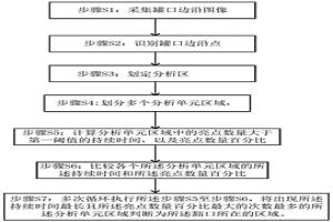 冶金罐的豁口檢測(cè)方法和系統(tǒng)