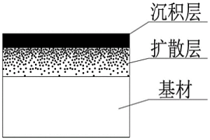 表面梯度高熵合金層及其制備方法