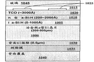 低成本太陽(yáng)能電池和制造低成本太陽(yáng)能電池用基板的方法