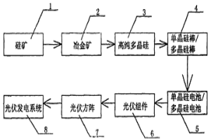 太陽能電池發(fā)電控制裝置