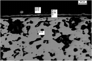 粉末冶金多孔材料的鍍鎳方法