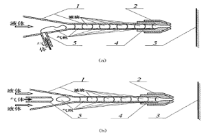 氣泡注入式微點、霧雙噴裝置