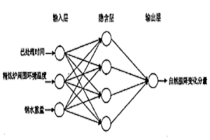 RH精煉爐鋼液溫度實時預測方法