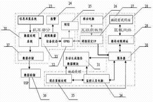 軌道線路動(dòng)態(tài)信息采集器裝置