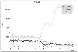 具有包覆復(fù)合結(jié)構(gòu)的熱噴涂自粘結(jié)金屬合金粉末