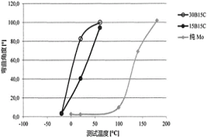 燒結(jié)鉬部件