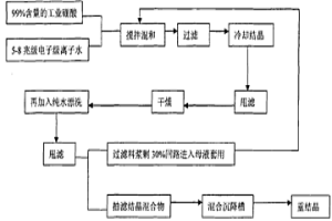 核級硼酸的制備方法